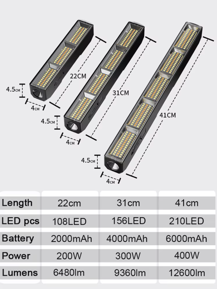 Lampu LED Magnetik Daya Tinggi - Resistance Band ulasan dan harga